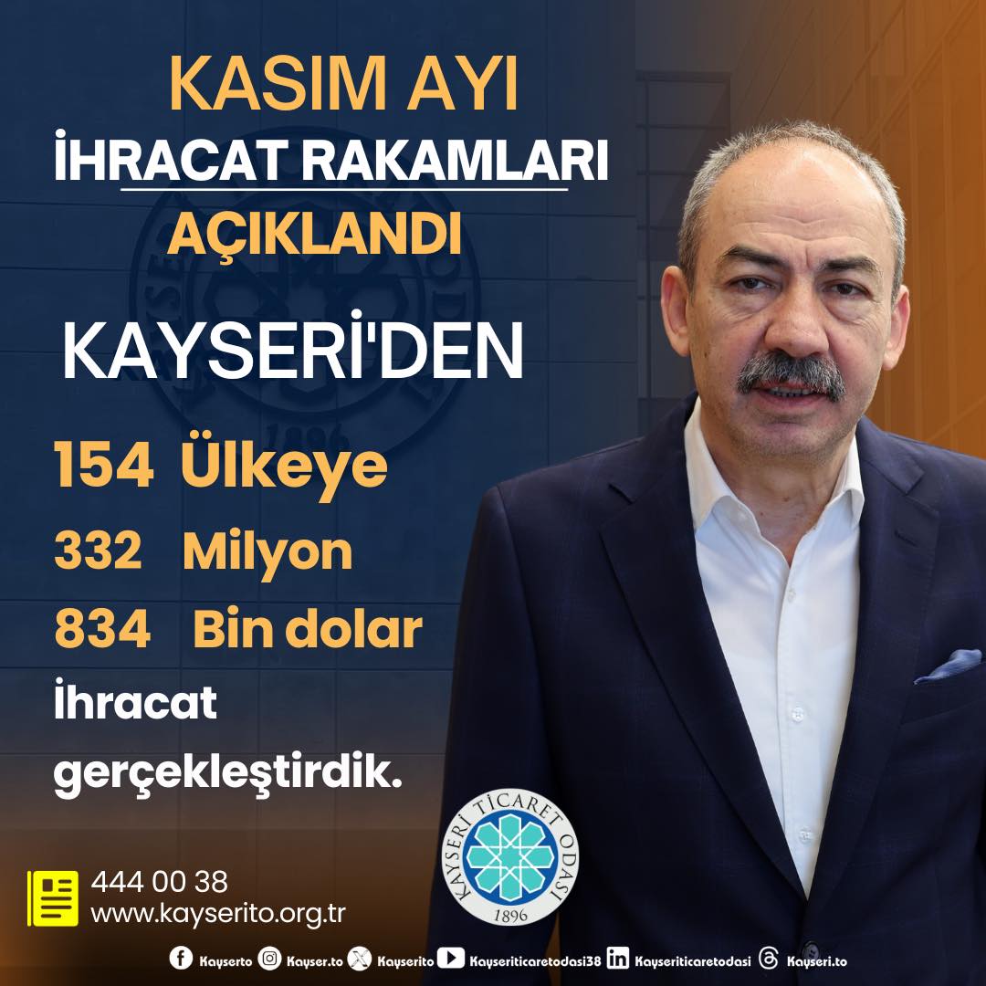 Kayseri, Kasım Ayında Dış Ticaret Rakamlarıyla Parladı!