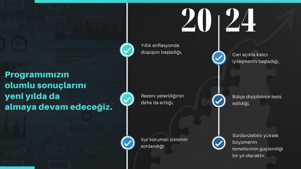 Hazine ve Maliye Bakanı Şimşek, Türkiye'nin 2024'te mali istikrarı ve ekonomik büyümesini vurguladı