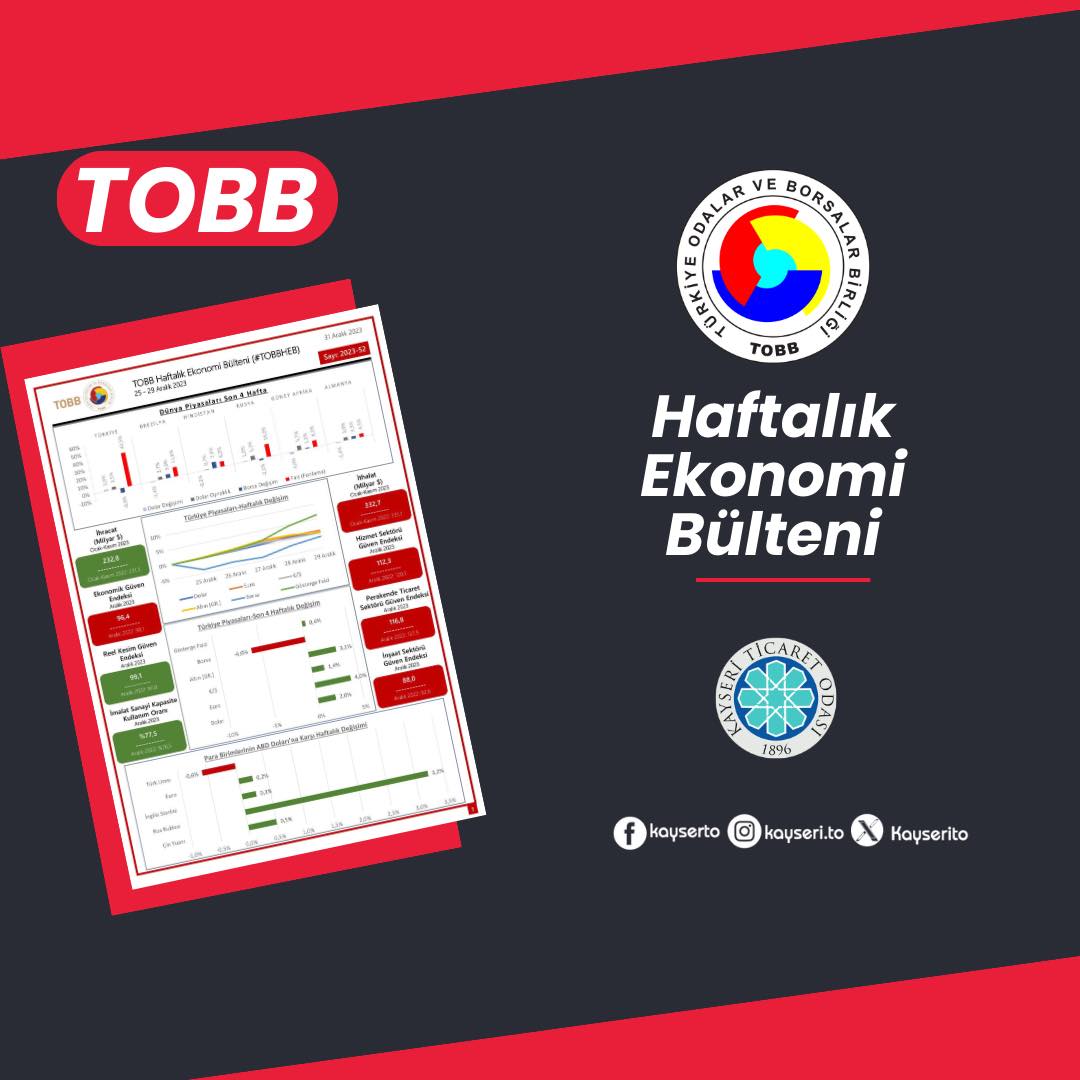 TOBB Haftalık Ekonomi Bülteni Yayınlandı: Türkiye ve Dünya Ekonomisi Hakkında Güncel Bilgilere Erişim Sağlanıyor