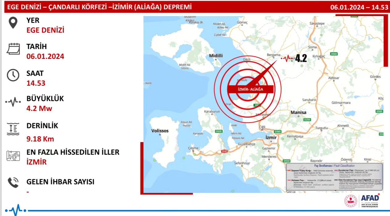 Ege Denizi'nde Çandarlı Körfezi'nde hissedilen deprem, yetkililer tarafından yakından takip ediliyor.