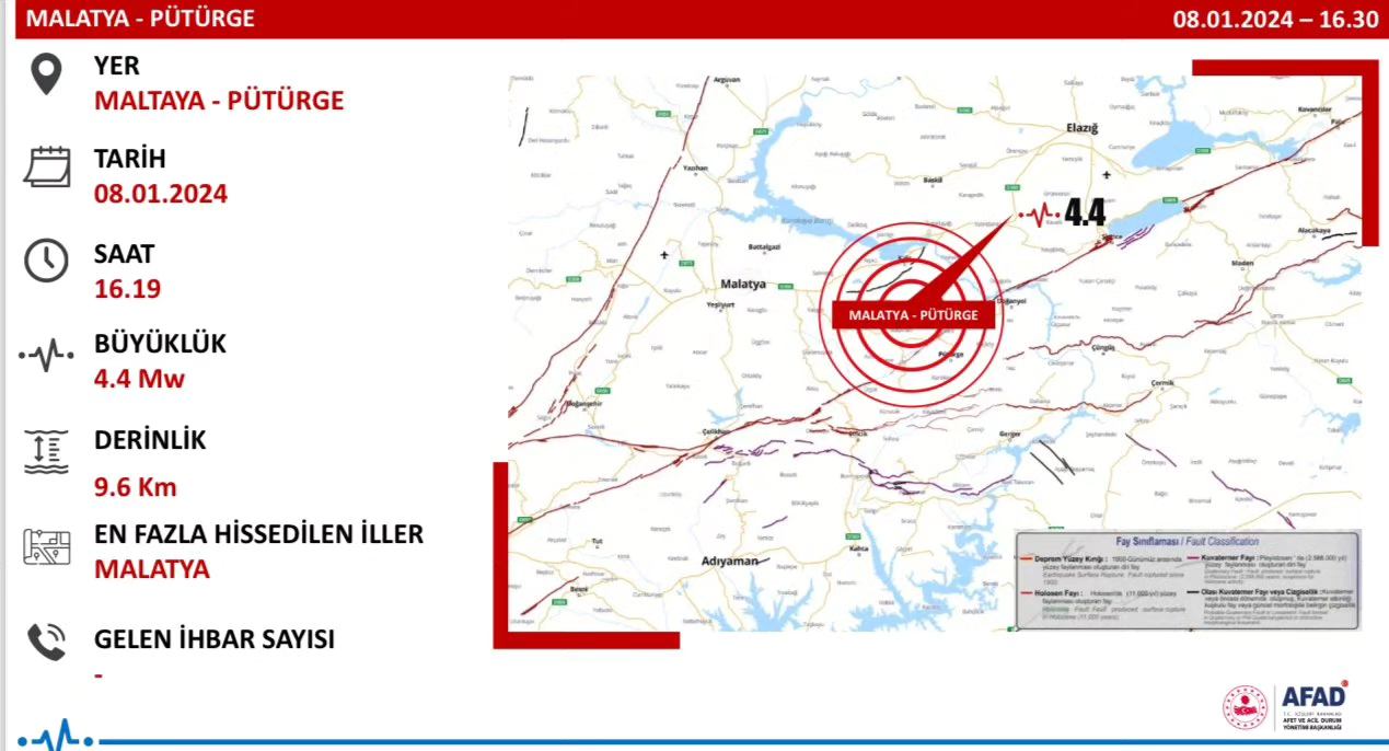Pütürge ilçesindeki deprem sonrası AFAD ve İçişleri Bakanlığı harekete geçti!