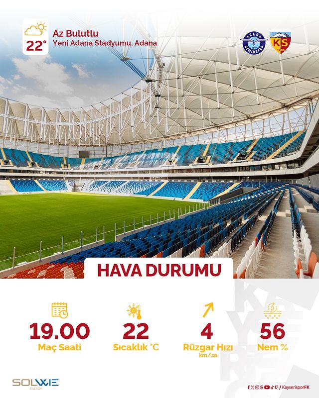 Kayserispor Maçı Öncesi Hava Durumu Tartışılıyor