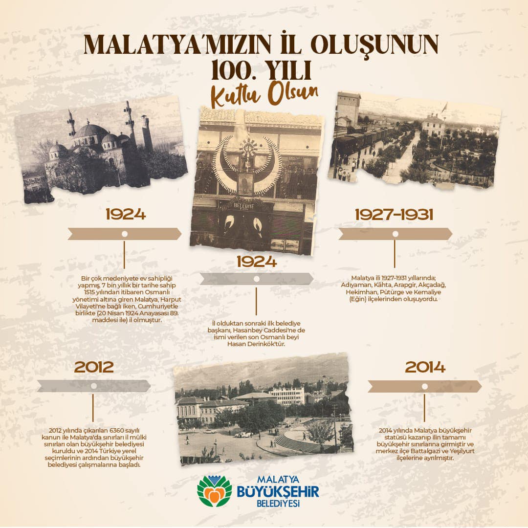 Malatya 100. Yılını Kutluyor!