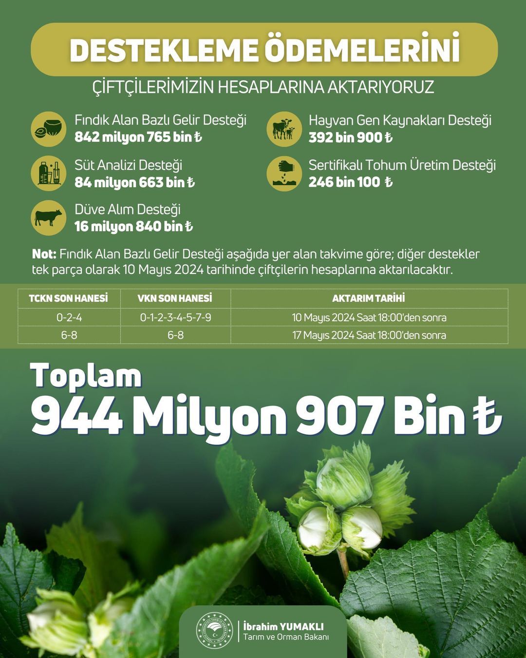 Büyük Destek: Çiftçilere 944 Milyon TL Ödeme Yapılacak
