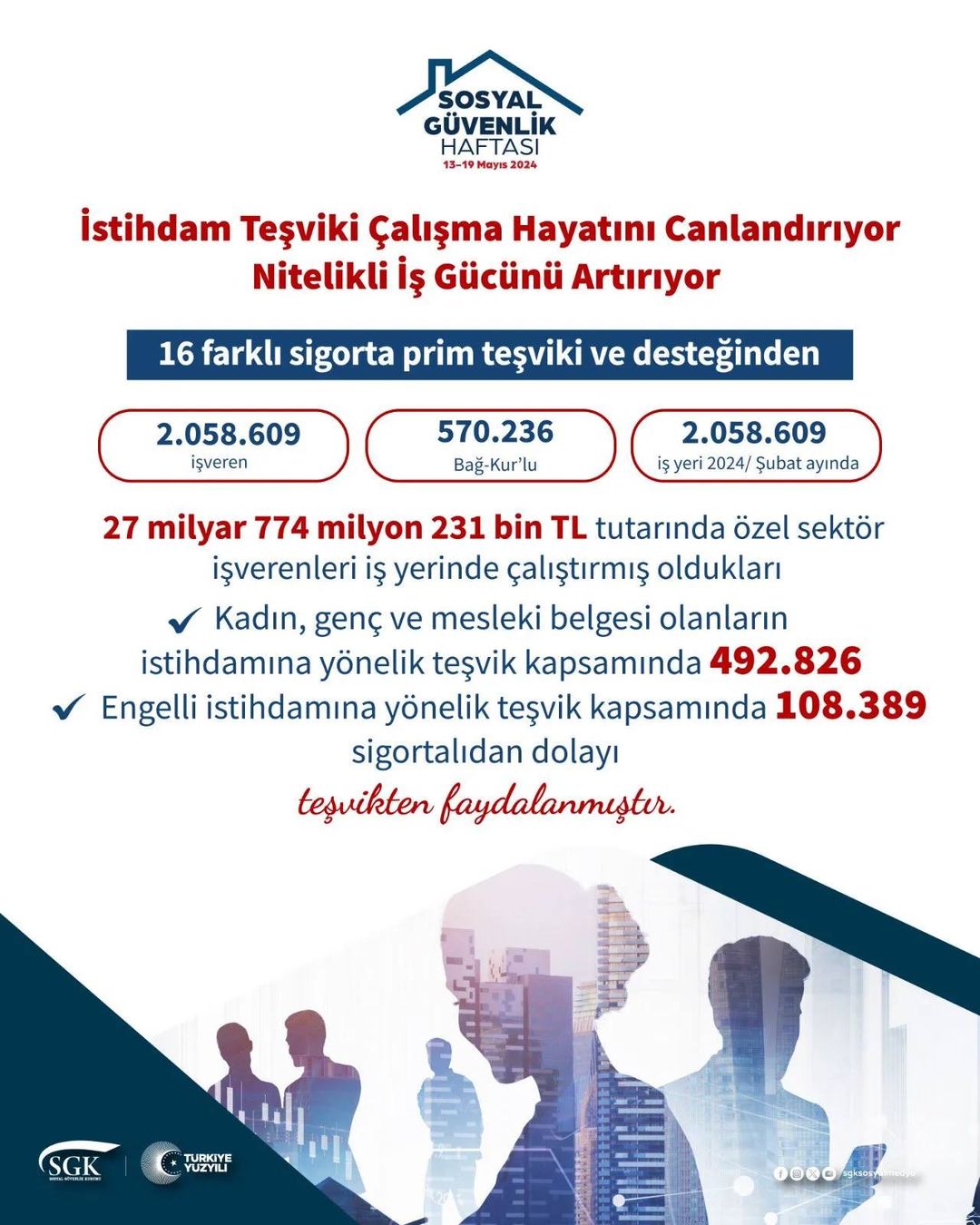 Nevşehir Sosyal Güvenlik İl Müdürlüğü, İstihdam Teşvikleriyle Nitelikli İş Gücünü Artırıyor
