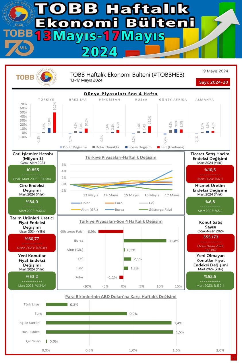 Türkiye ve Dünya Ekonomisi Hakkında Haftalık Değerlendirme