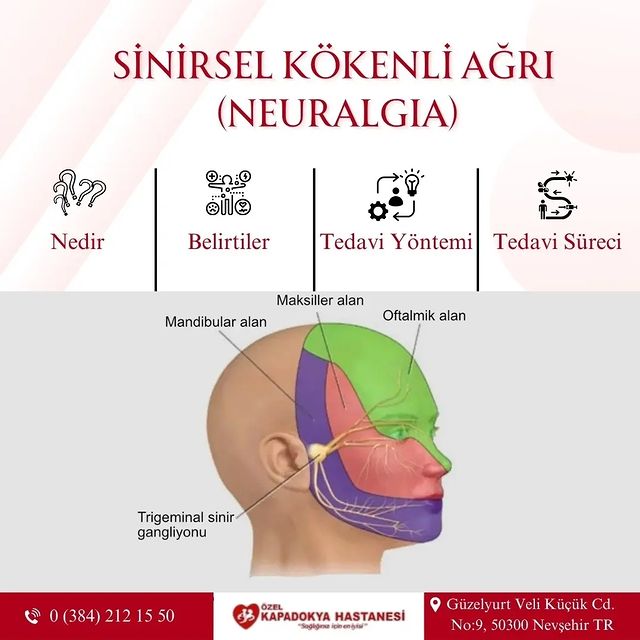 Kapadokya Hastanesi, Ağrı Yönetimi ve Yaşam Kalitesi İçin Doğru Tedavi Sunuyor
