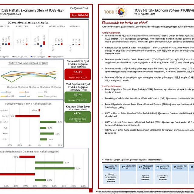 TOBB Haftalık Ekonomi Bülteni
