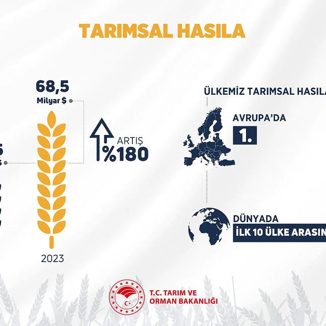 Ülkemizin Tarımsal Başarısı